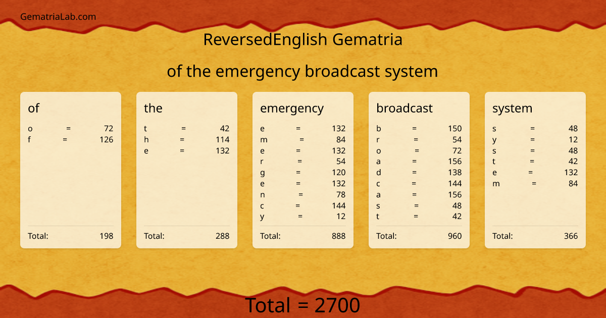 of the emergency broadcast system in reversedEnglish Gematria